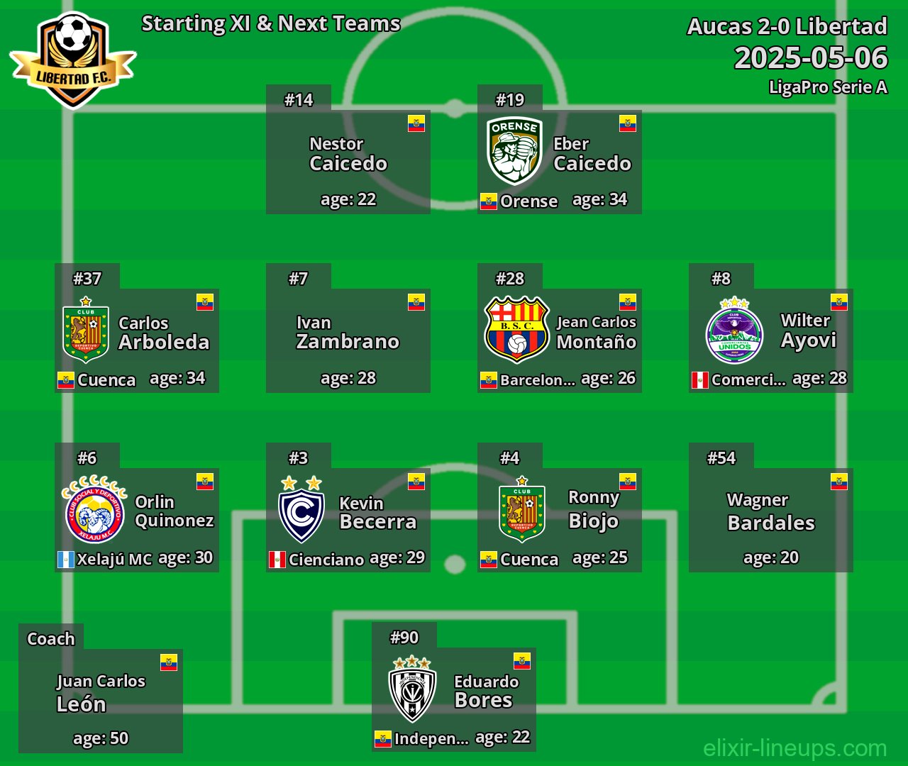 Libertad Starting XI & Next Teams 2025-05-06