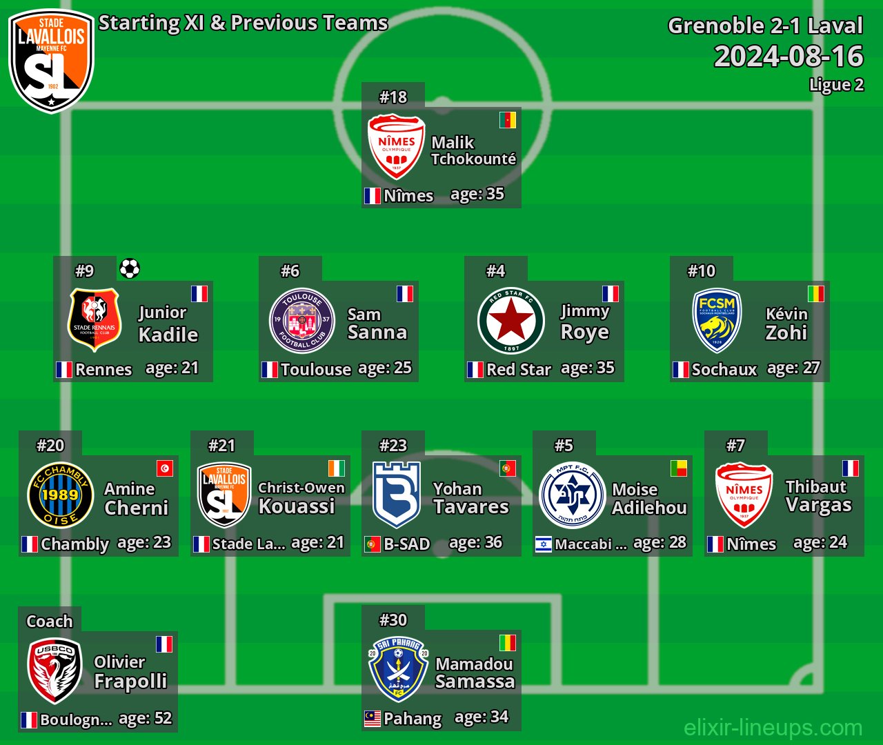 Laval Starting XI & Previous Teams 2024-08-16