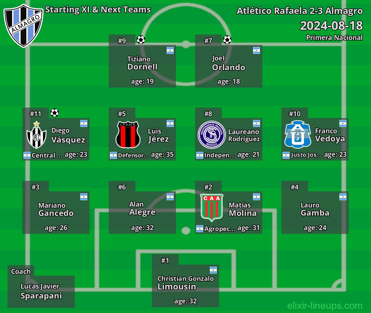 Almagro Starting XI & Next Teams 2024-08-18