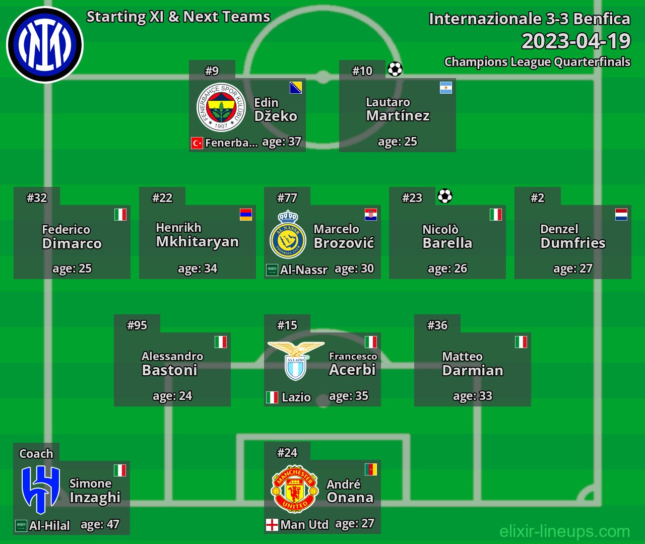 Internazionale Starting XI & Next Teams 2023-04-19