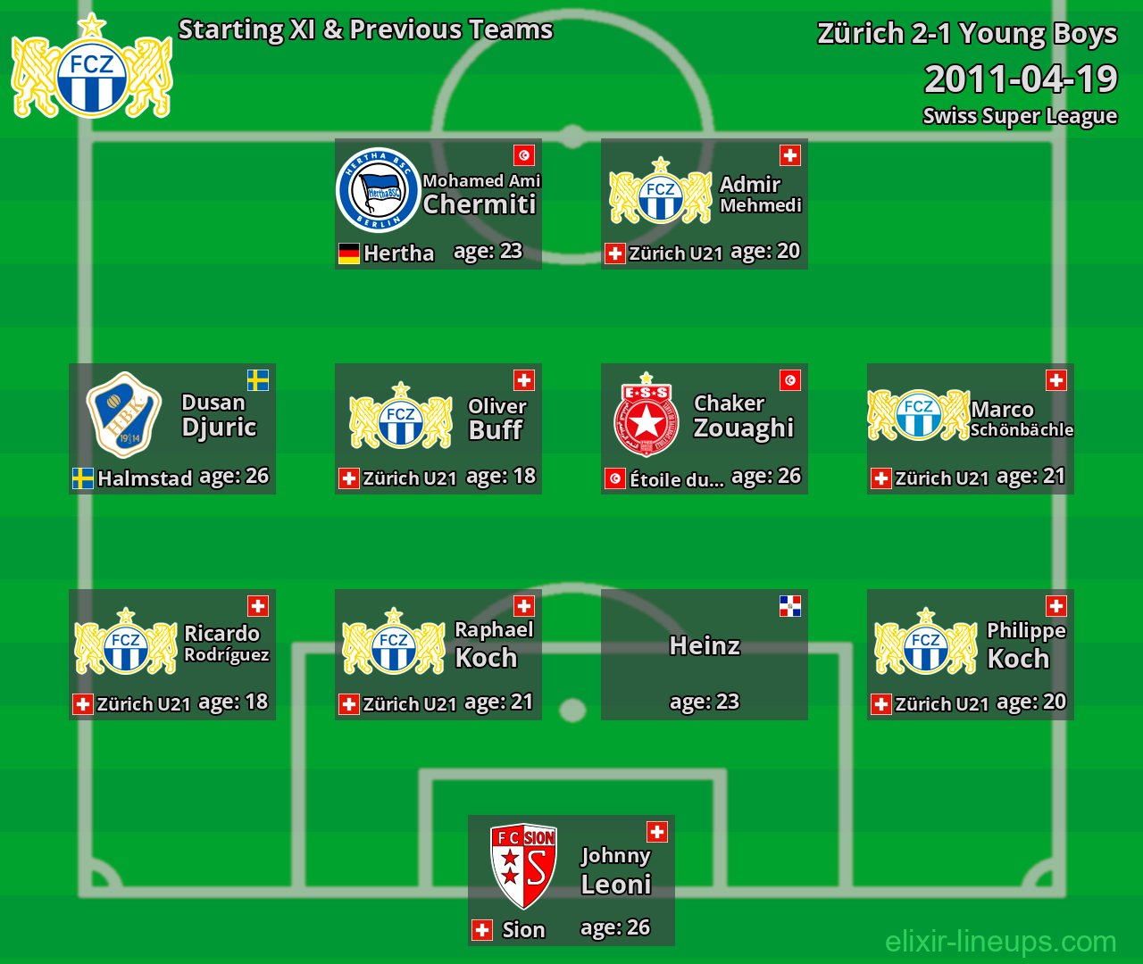 Zürich Starting XI & Previous Teams 2011-04-19