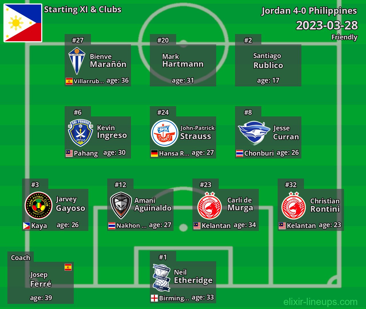 Philippines Starting XI 2023-03-28