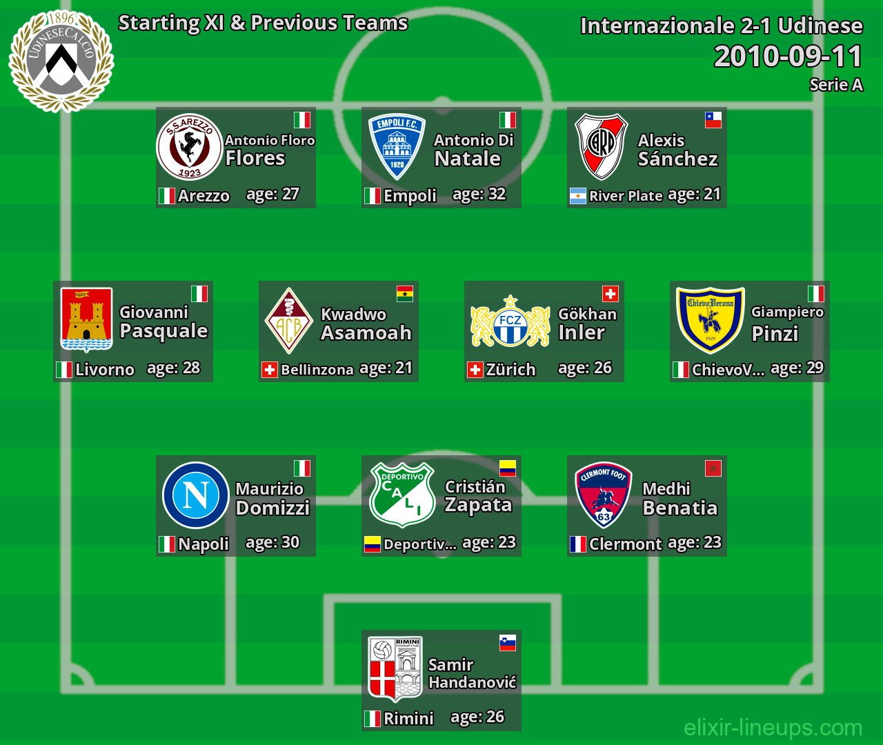 Udinese Starting XI & Previous Teams 2010-09-11