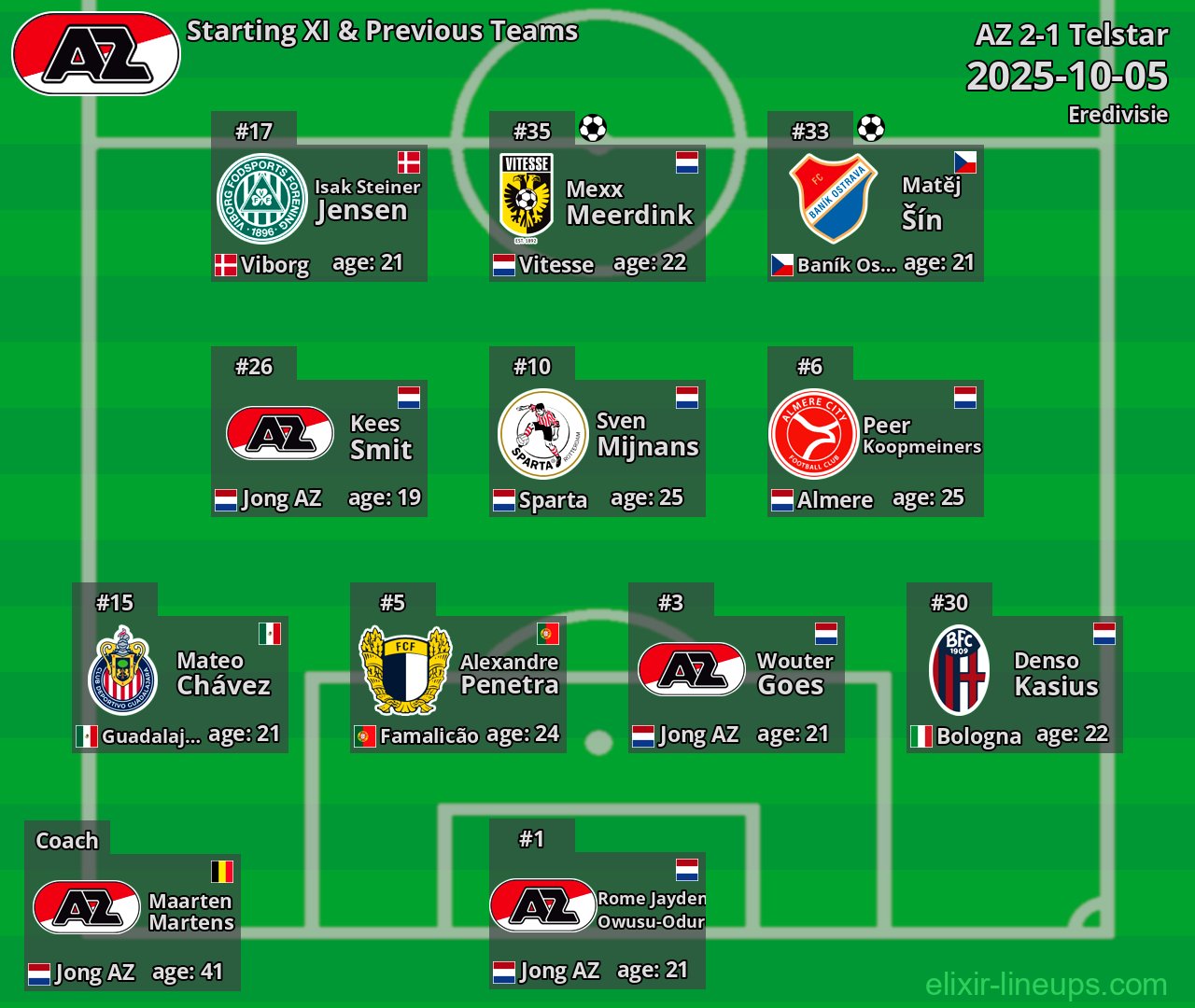 AZ Starting XI & Previous Teams 2025-10-05