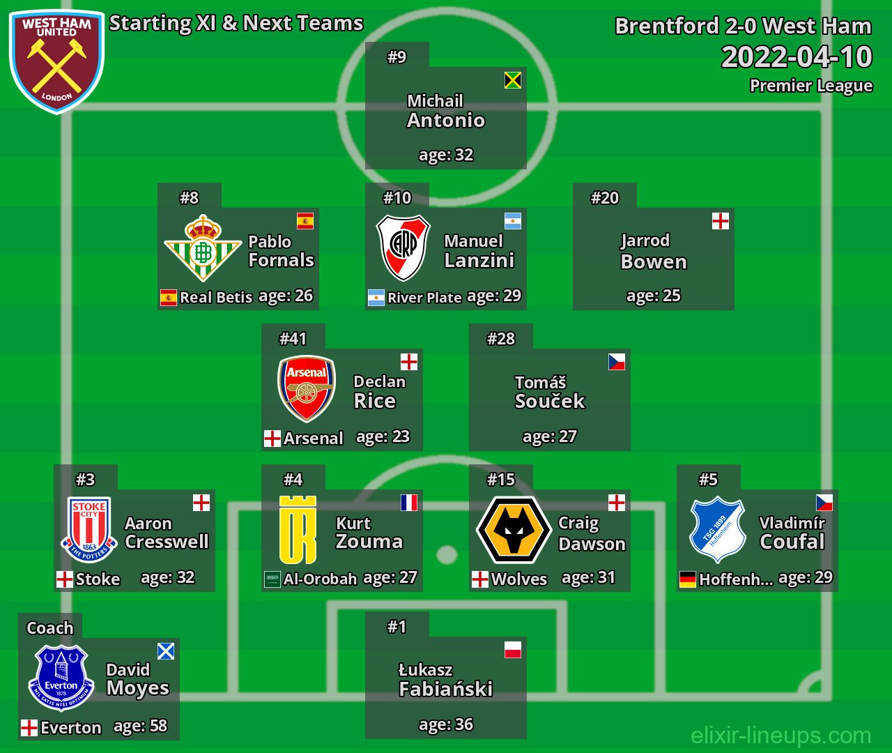 West Ham Starting XI & Next Teams 2022-04-10