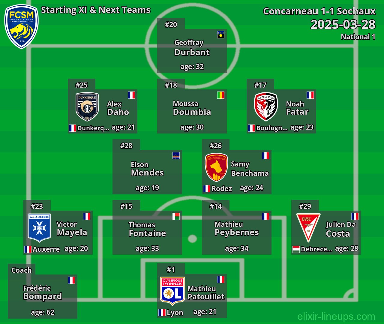 Sochaux Starting XI & Next Teams 2025-03-28
