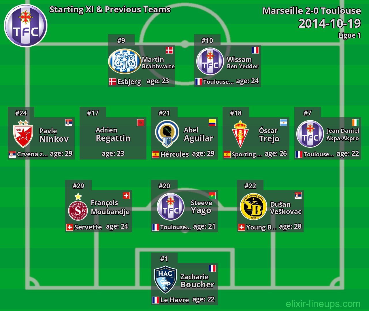 Toulouse Starting XI & Previous Teams 2014-10-19