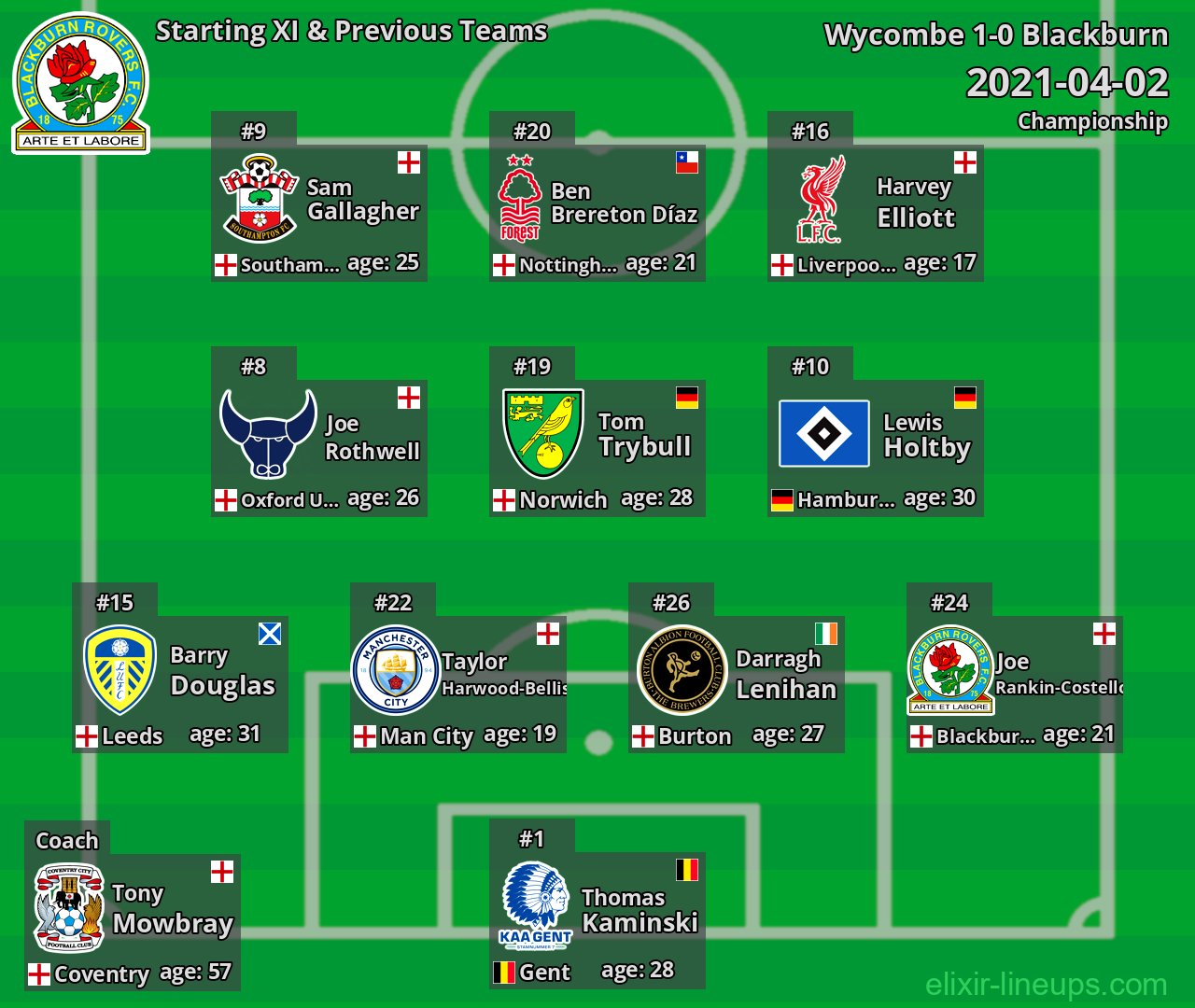 Blackburn Starting XI & Previous Teams 2021-04-02