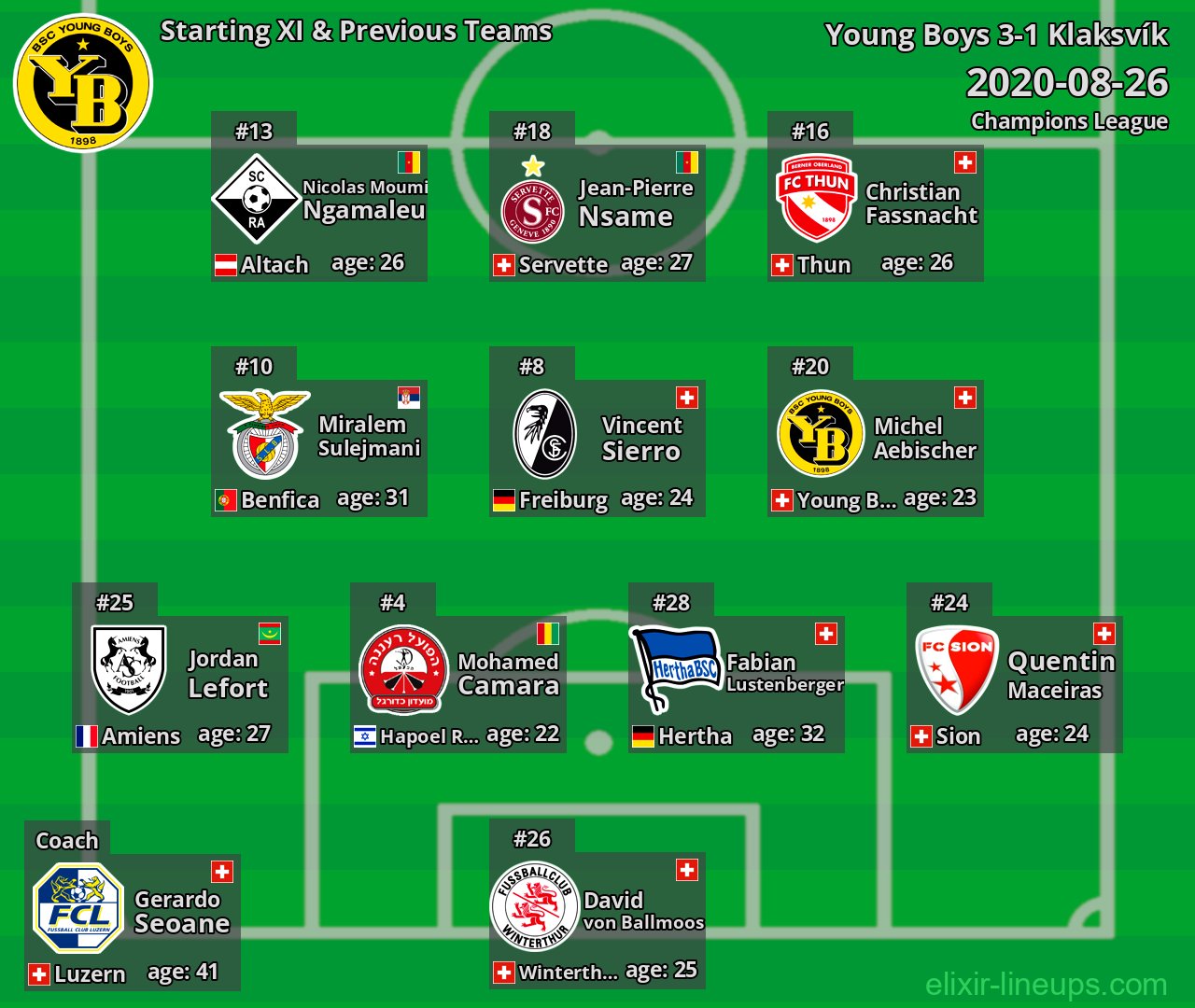 Young Boys Starting XI & Previous Teams 2020-08-26