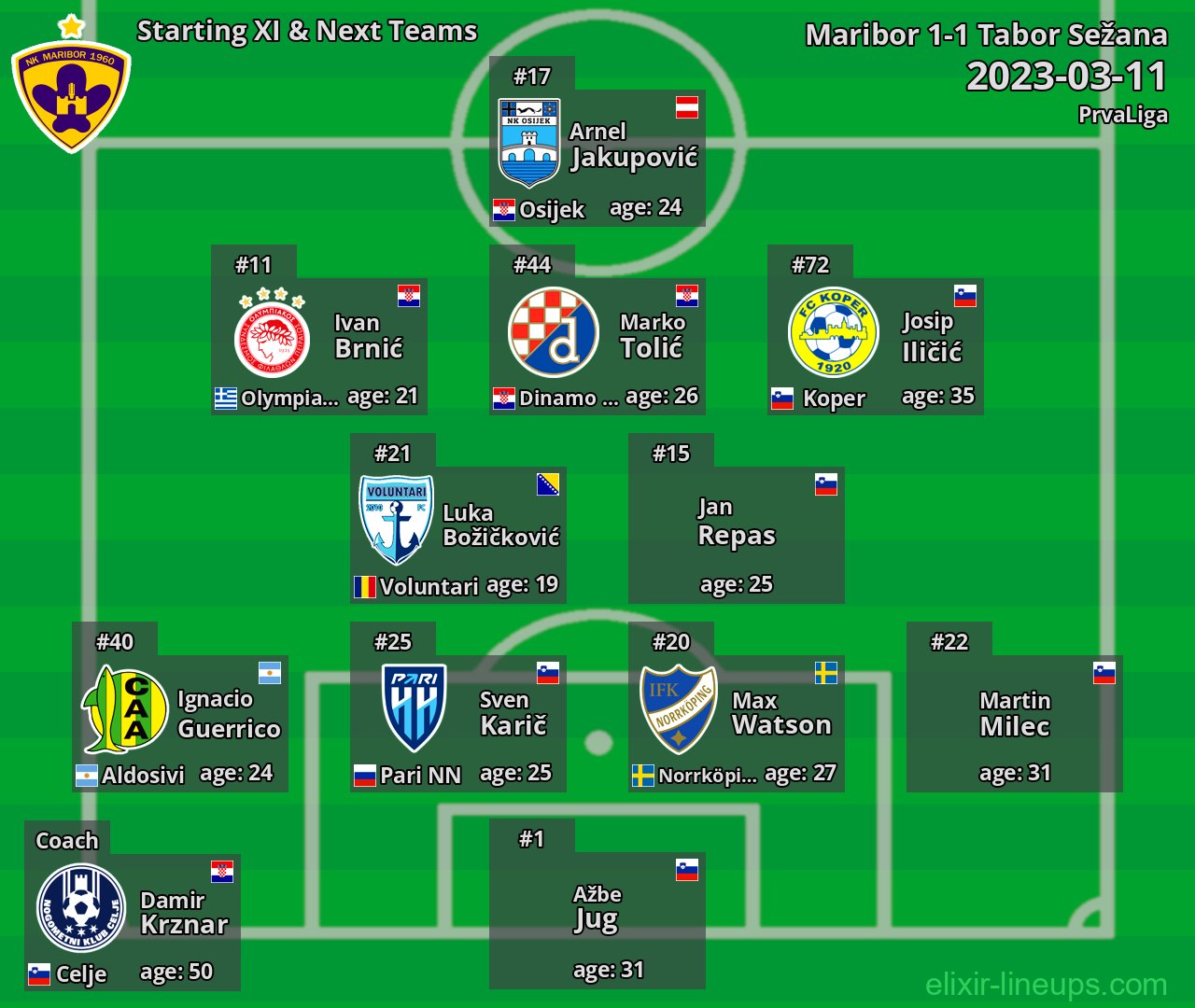 Maribor Starting XI & Next Teams 2023-03-11