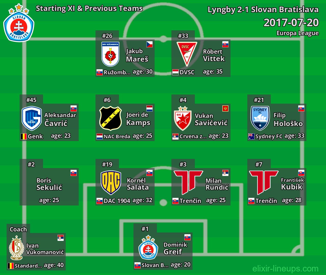 Slovan Bratislava Starting XI & Previous Teams 2017-07-20