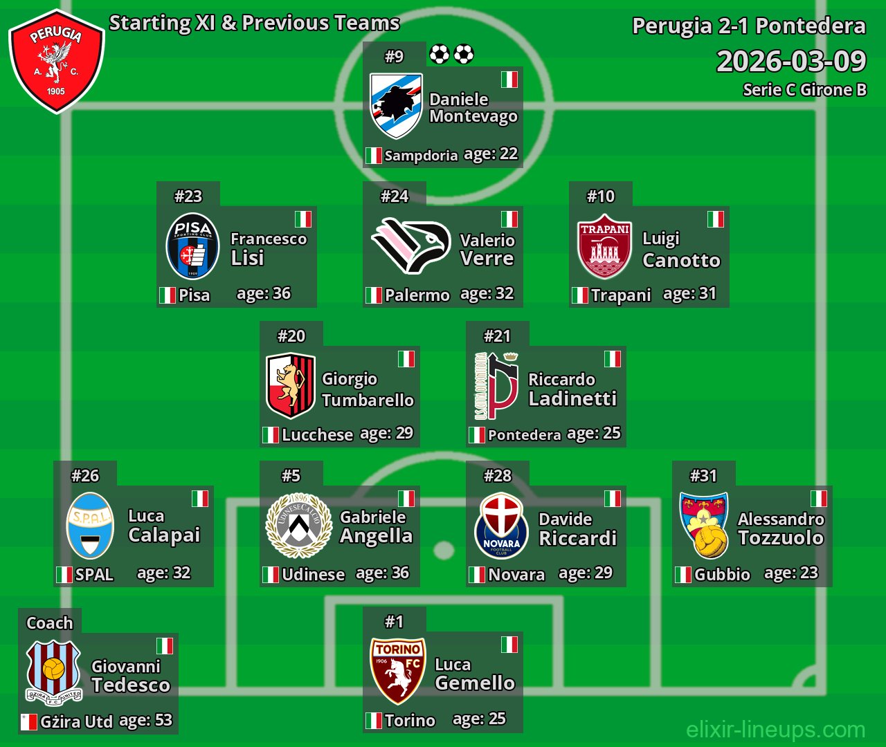 Perugia Starting XI & Previous Teams 2026-03-09