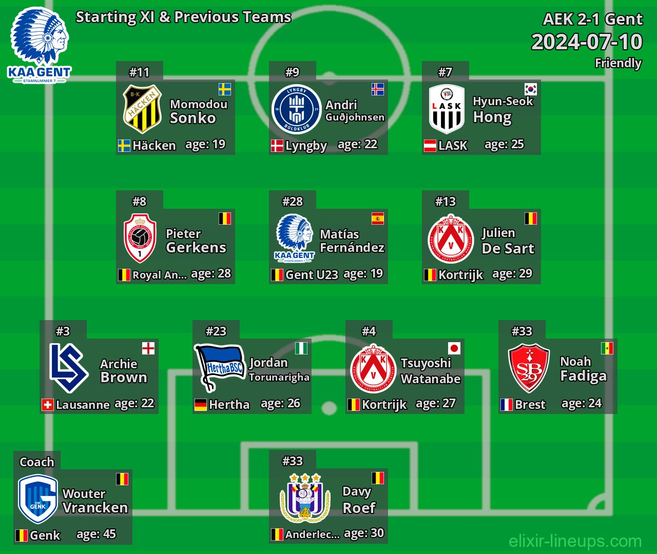Gent Starting XI & Previous Teams 2024-07-10
