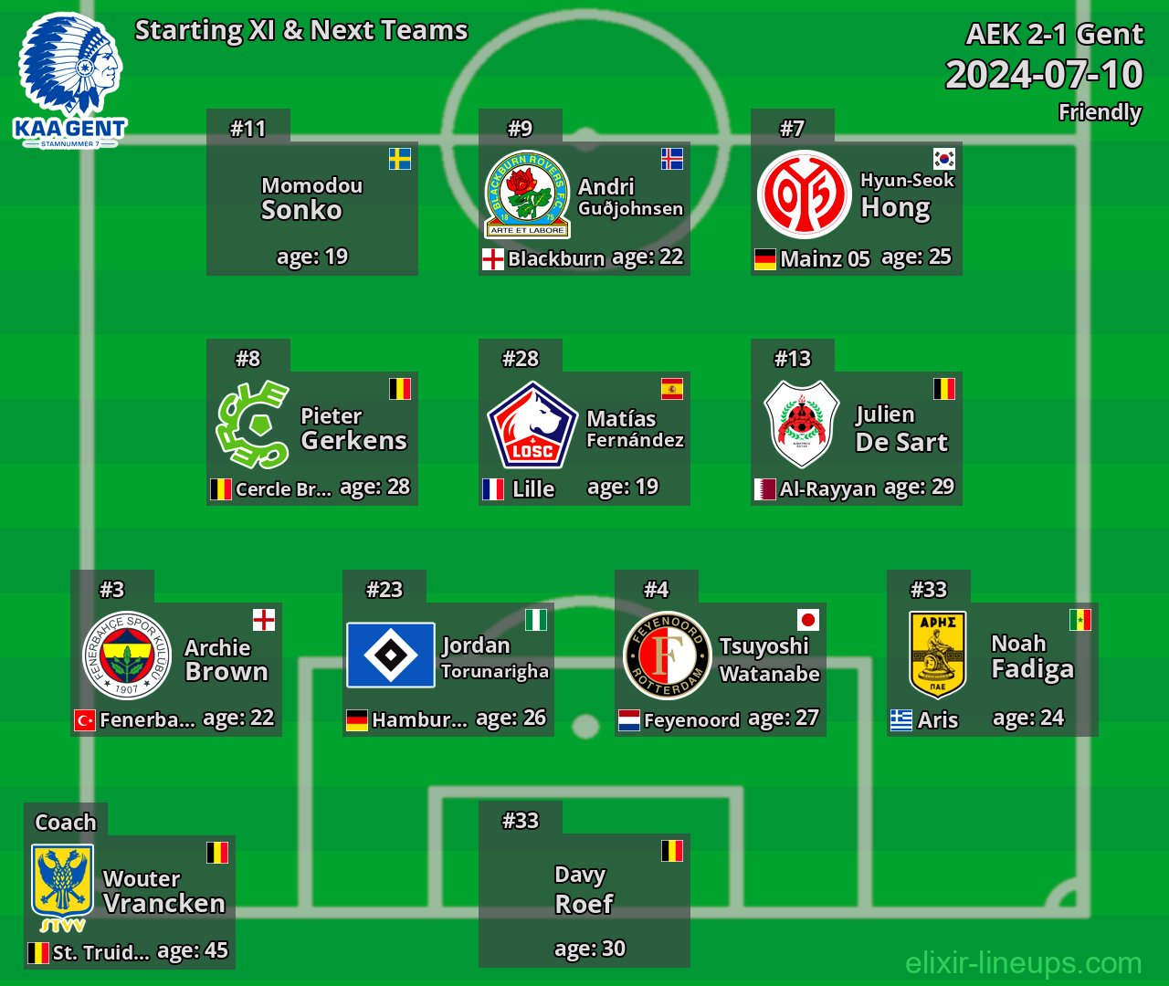 Gent Starting XI & Next Teams 2024-07-10