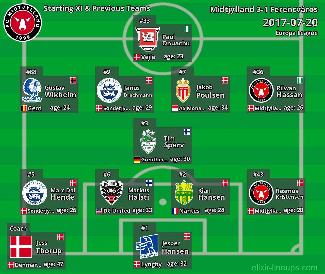 Midtjylland Starting XI & Previous Teams 2017-07-20