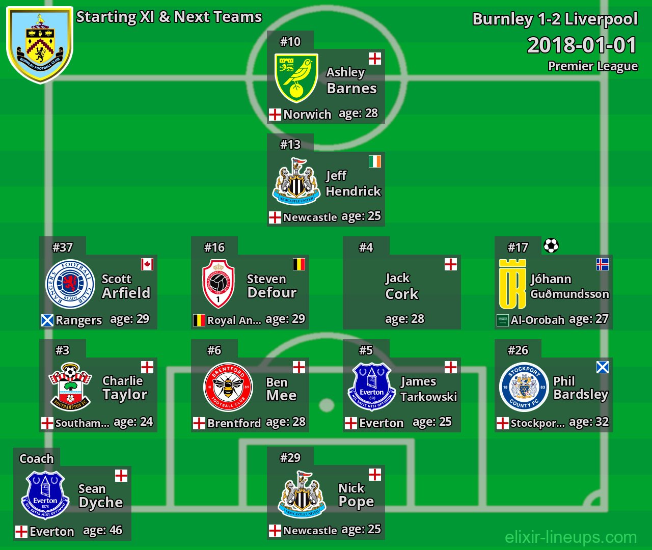 Burnley Starting XI & Next Teams 2018-01-01