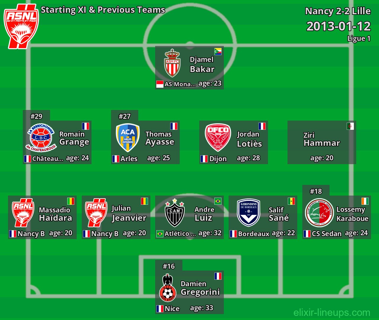 Nancy Starting XI & Previous Teams 2013-01-12