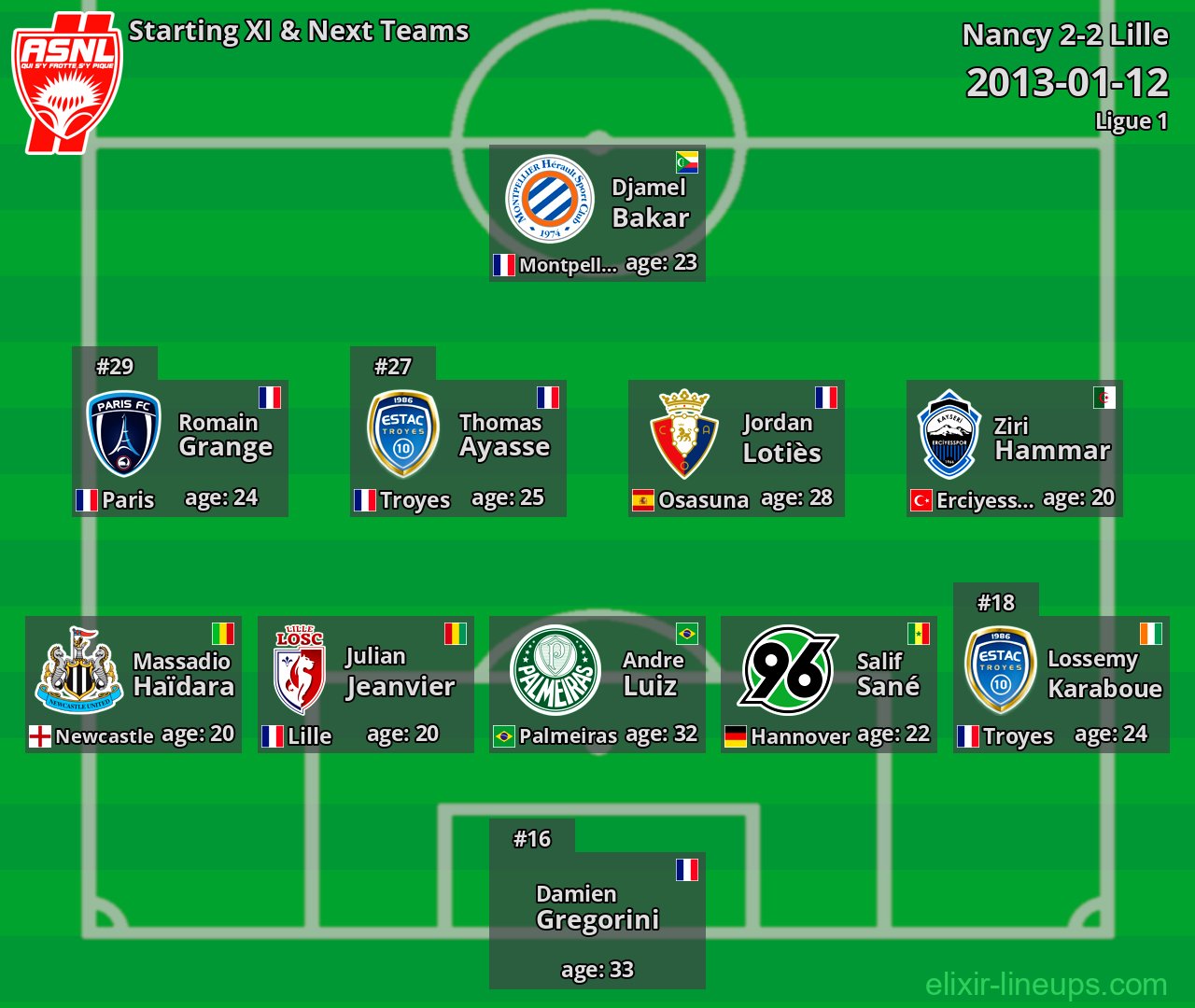 Nancy Starting XI & Next Teams 2013-01-12