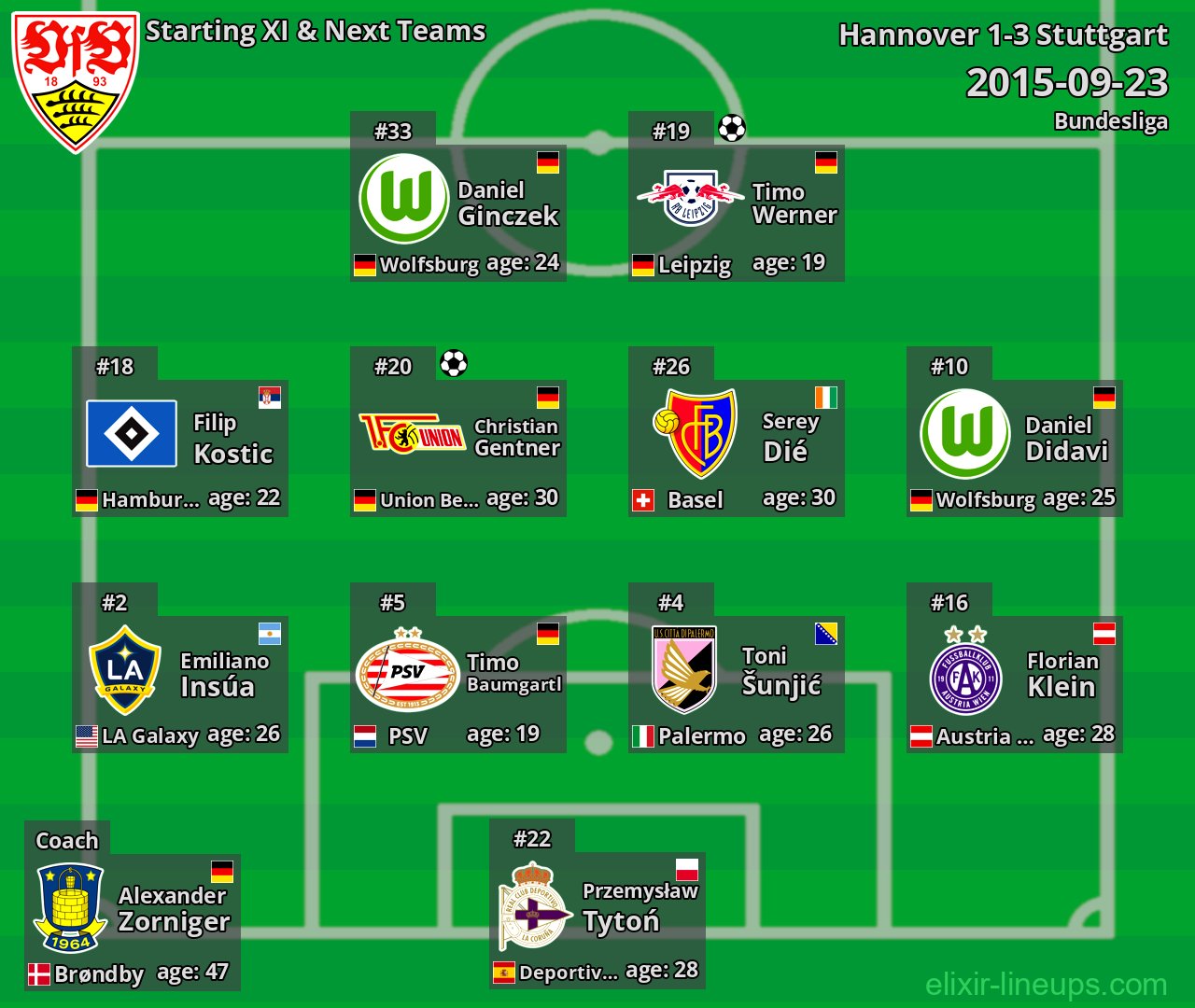 Stuttgart Starting XI & Next Teams 2015-09-23