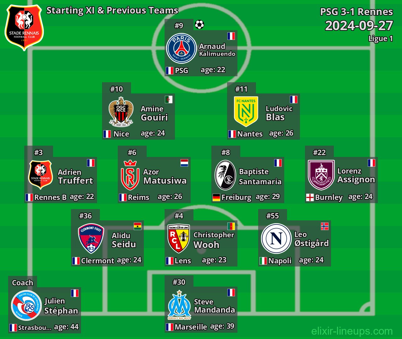 Rennes Starting XI & Previous Teams 2024-09-27