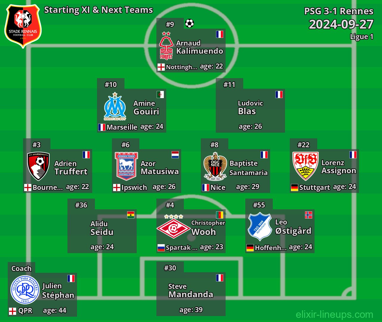 Rennes Starting XI & Next Teams 2024-09-27