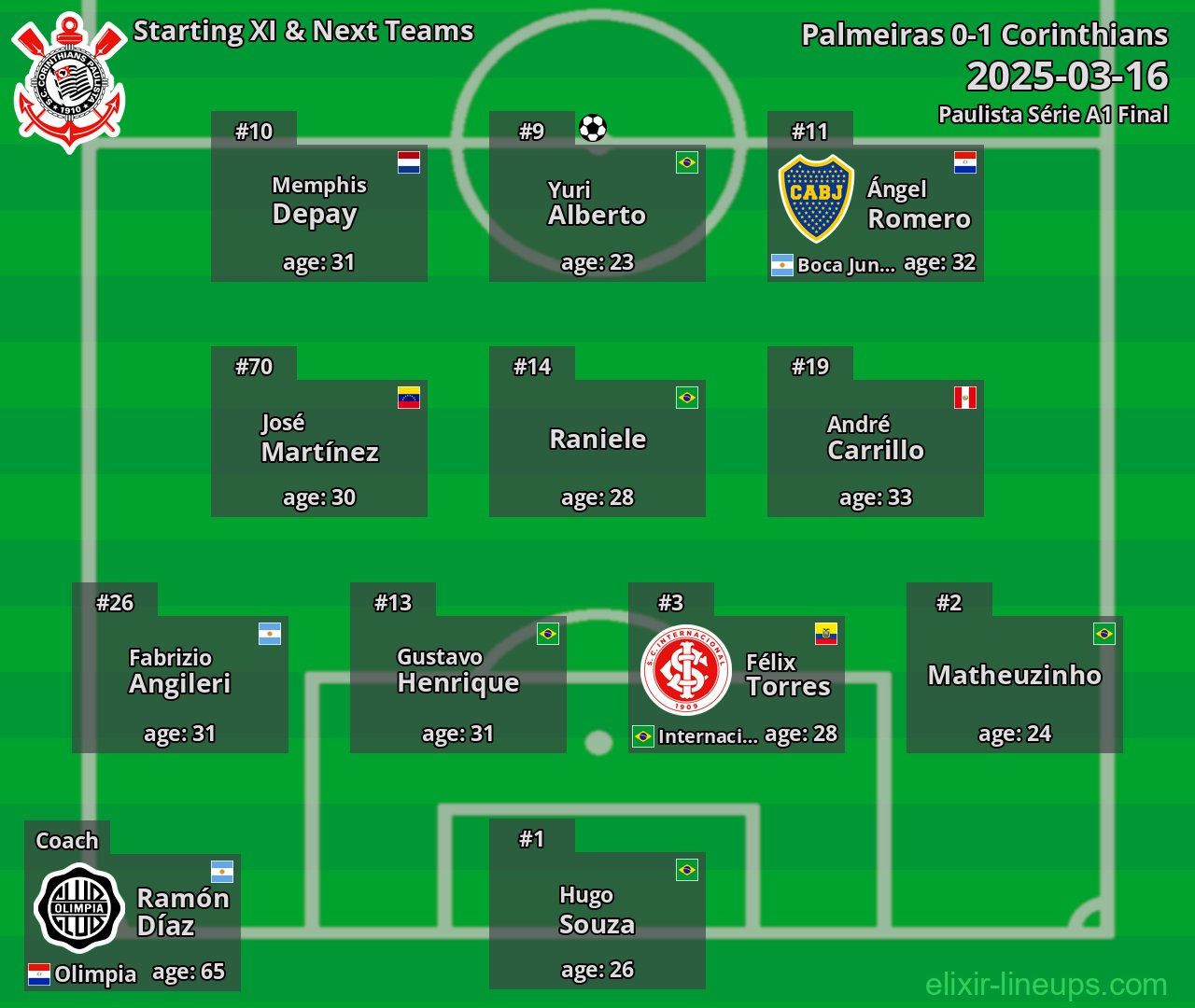 Corinthians Starting XI & Next Teams 2025-03-16