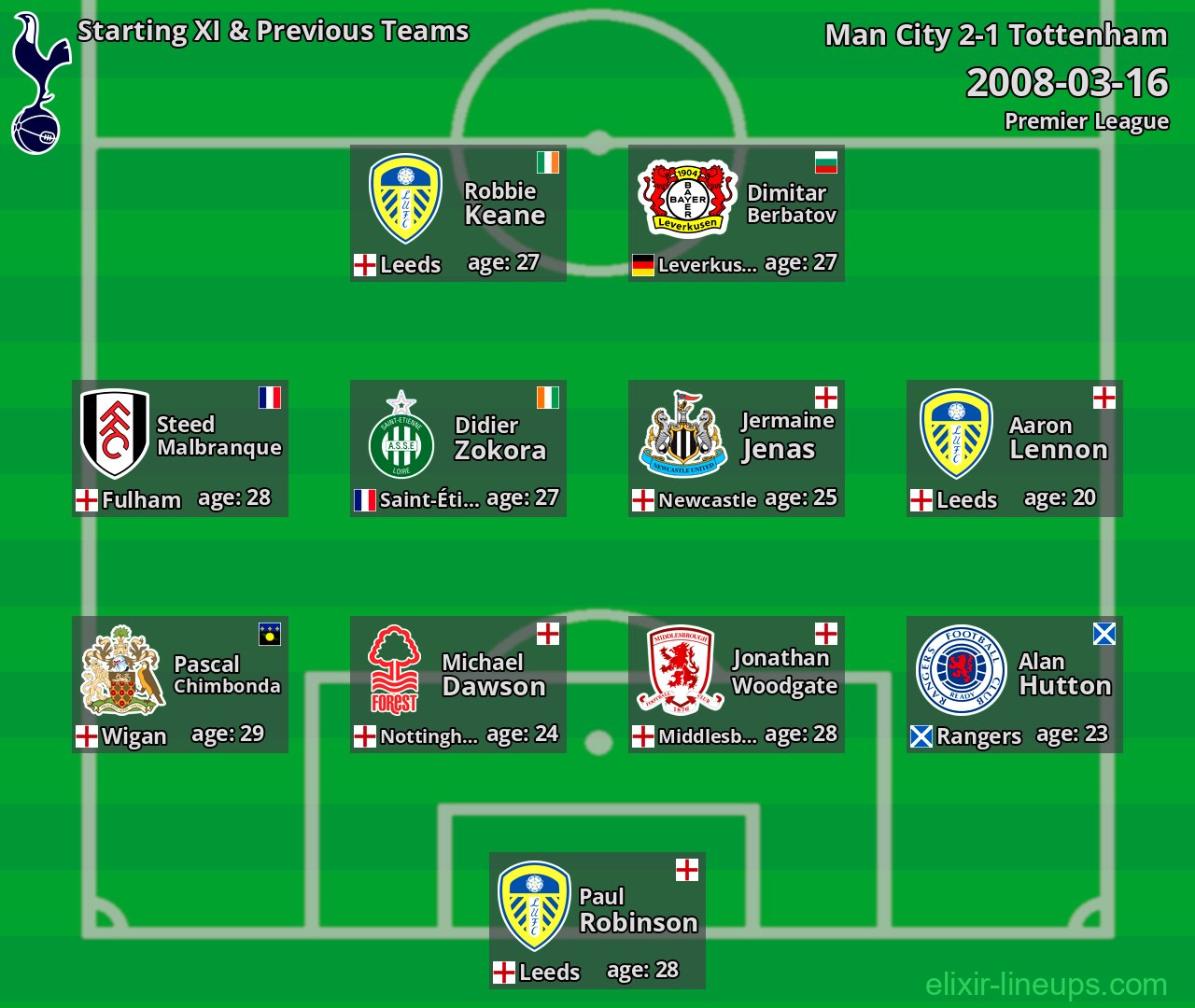 Tottenham Starting XI & Previous Teams 2008-03-16
