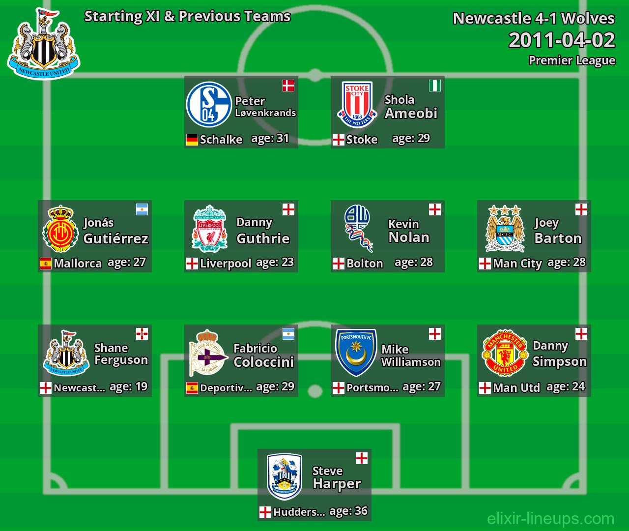 Newcastle Starting XI & Previous Teams 2011-04-02