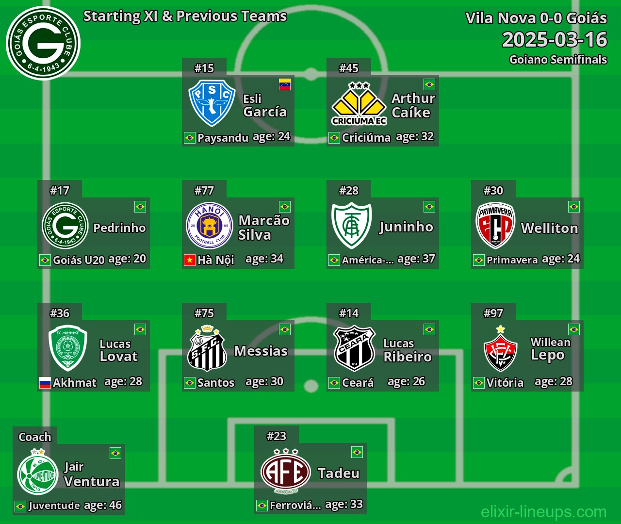 Goiás Starting XI & Previous Teams 2025-03-16
