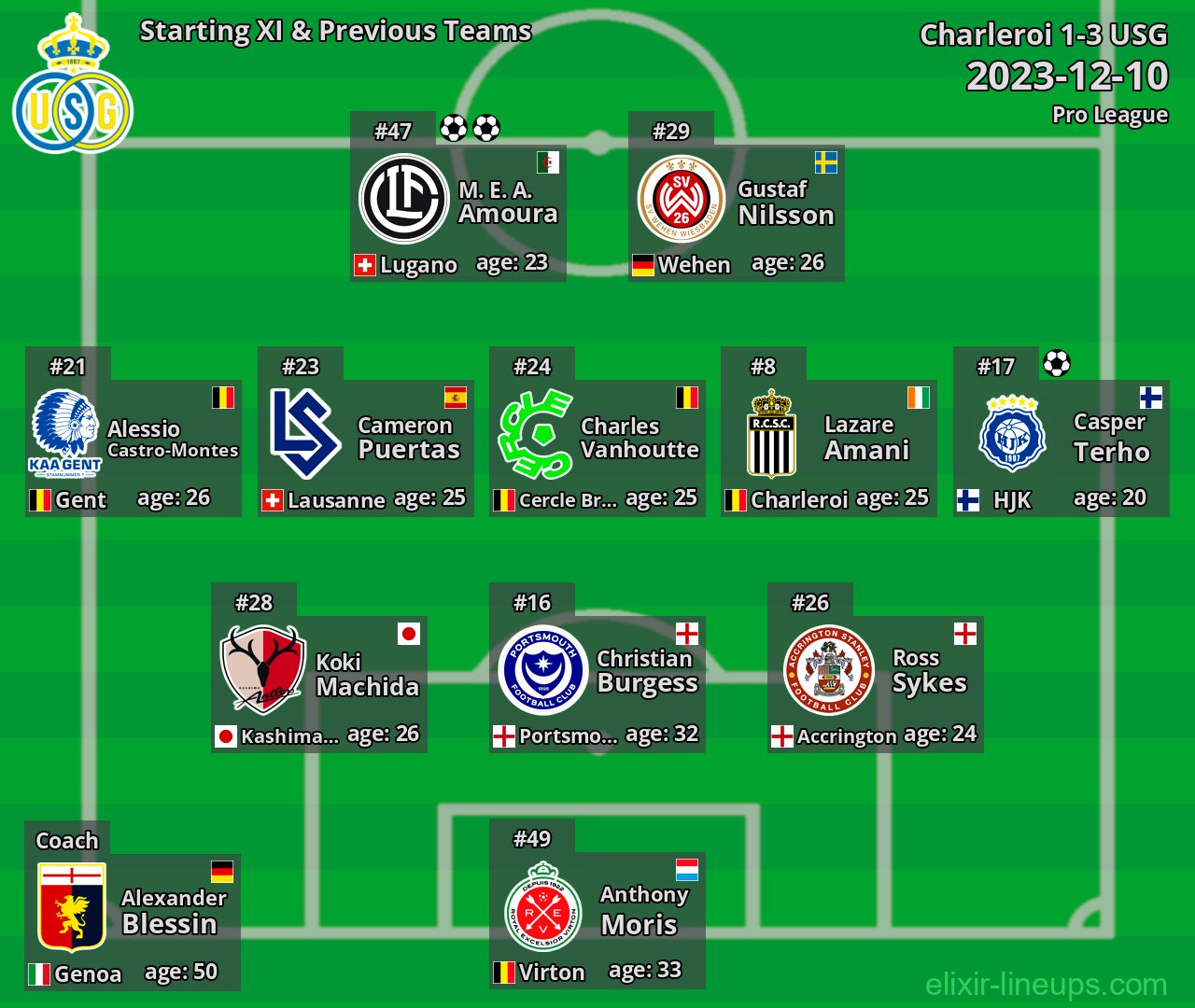 USG Starting XI & Previous Teams 2023-12-10
