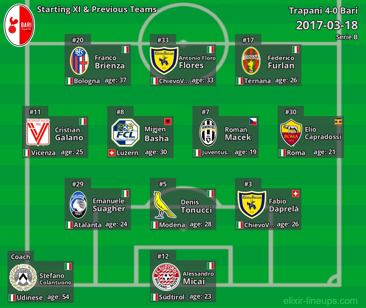 Bari Starting XI & Previous Teams 2017-03-18