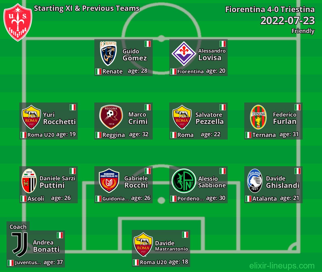 Triestina Starting XI & Previous Teams 2022-07-23