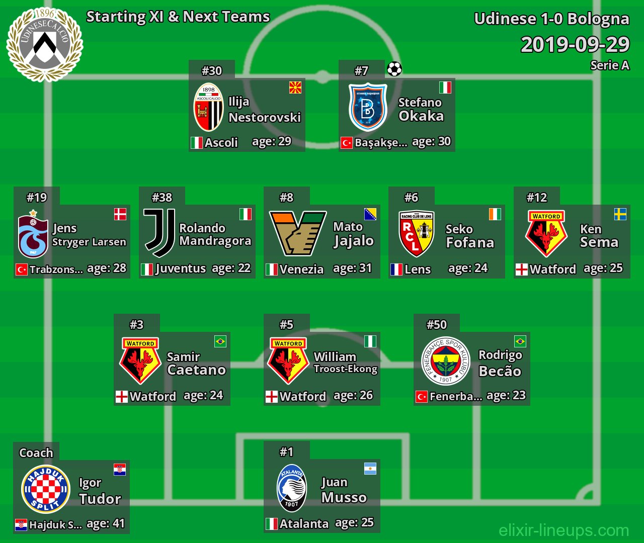 Udinese Starting XI & Next Teams 2019-09-29