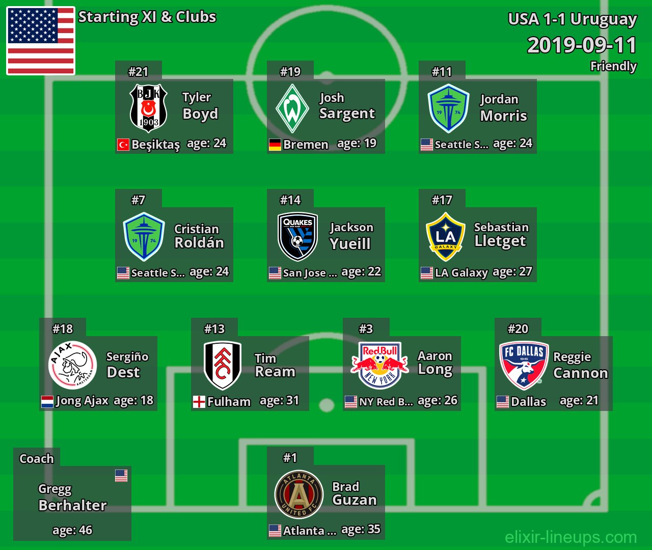 USA Starting XI 2019-09-11