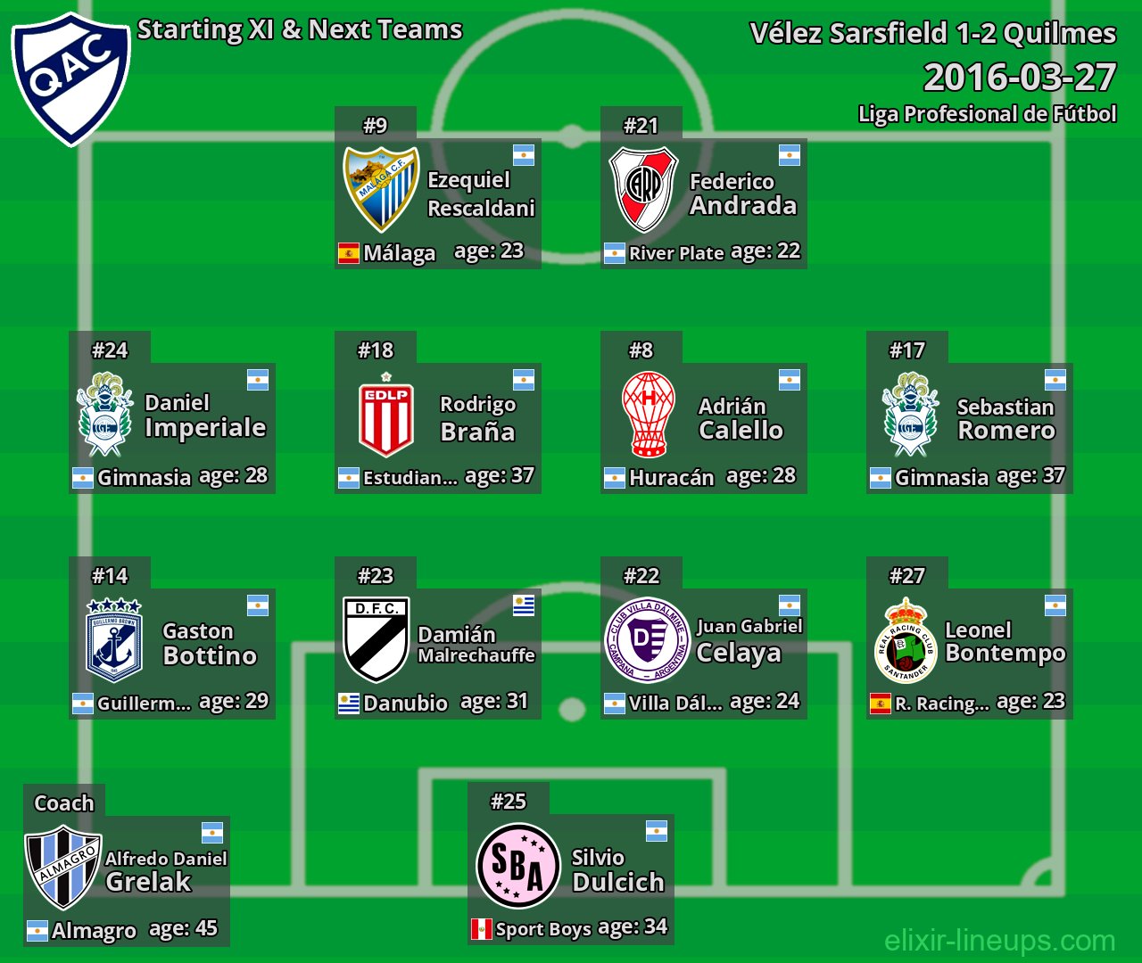 Quilmes Starting XI & Next Teams 2016-03-27