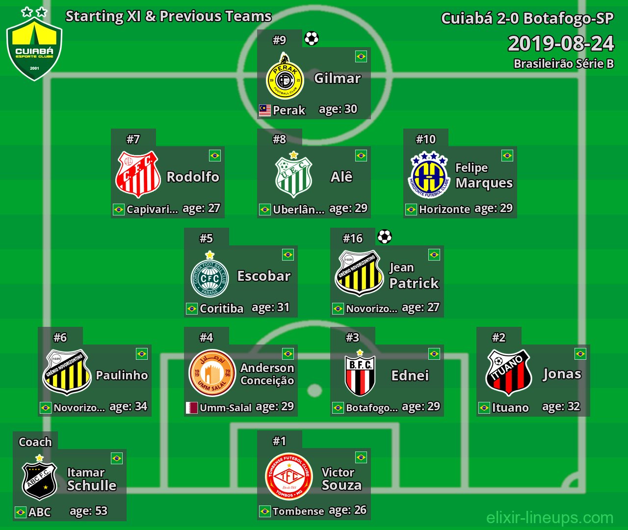 Cuiabá Starting XI & Previous Teams 2019-08-24