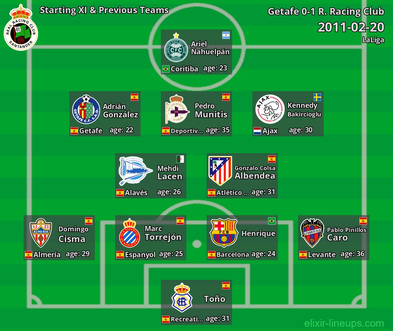 R. Racing Club Starting XI & Previous Teams 2011-02-20