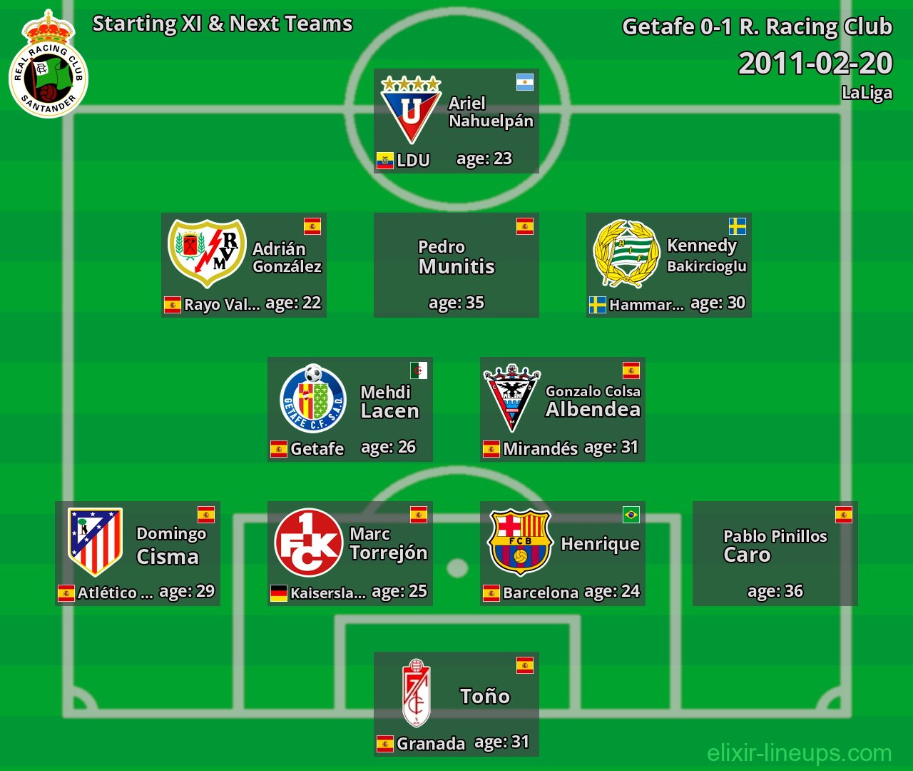 R. Racing Club Starting XI & Next Teams 2011-02-20