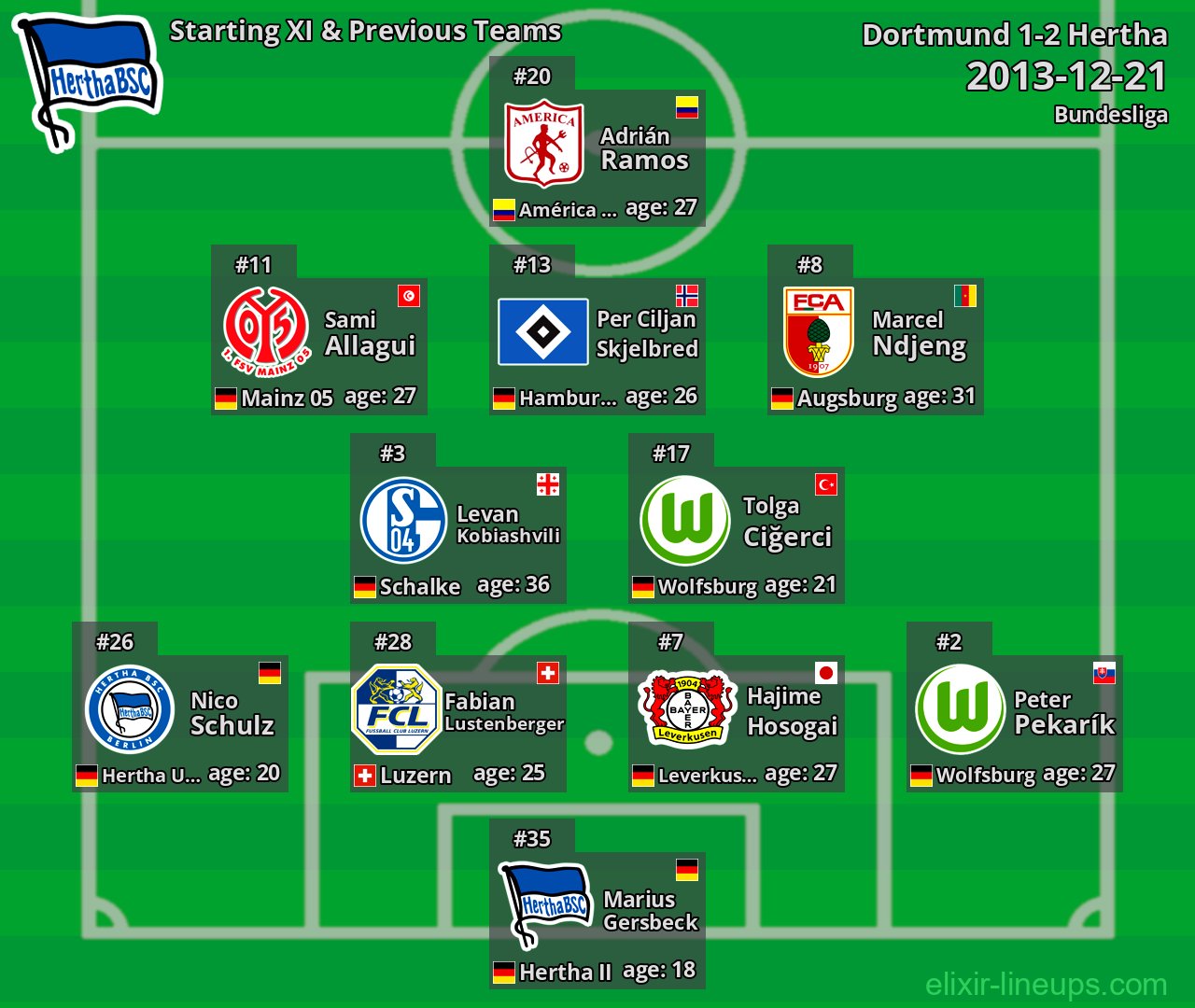 Hertha Starting XI & Previous Teams 2013-12-21