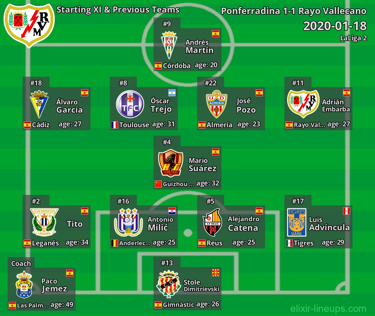 Rayo Vallecano Starting XI & Previous Teams 2020-01-18
