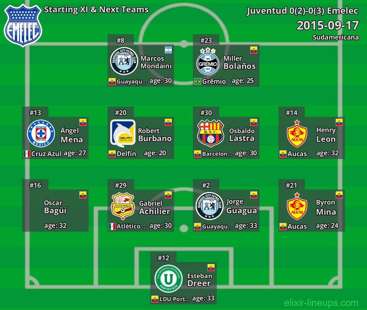 Emelec Starting XI & Next Teams 2015-09-17