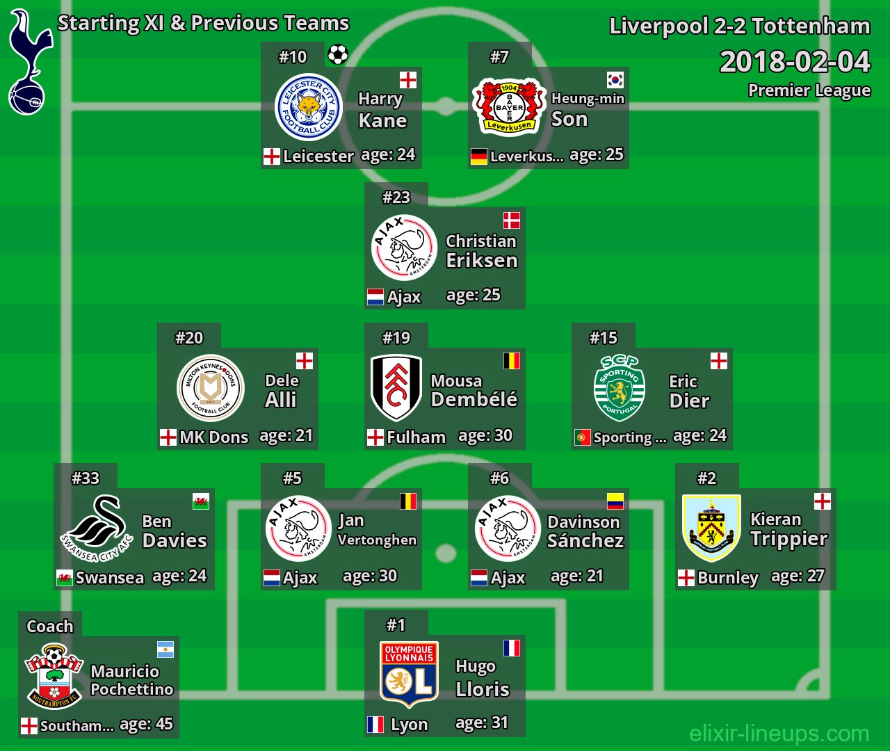 Tottenham Starting XI & Previous Teams 2018-02-04