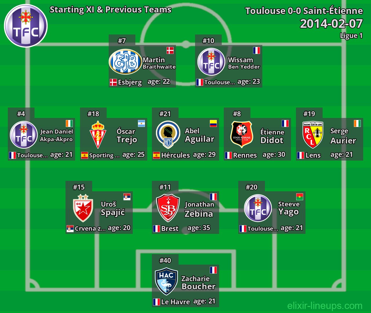 Toulouse Starting XI & Previous Teams 2014-02-07