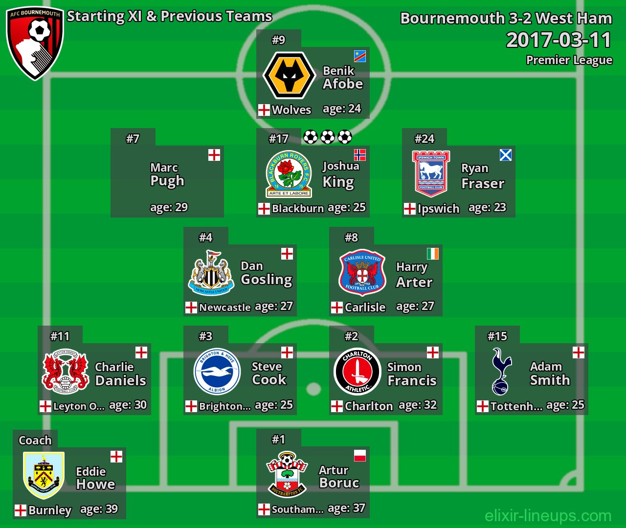 Bournemouth Starting XI & Previous Teams 2017-03-11
