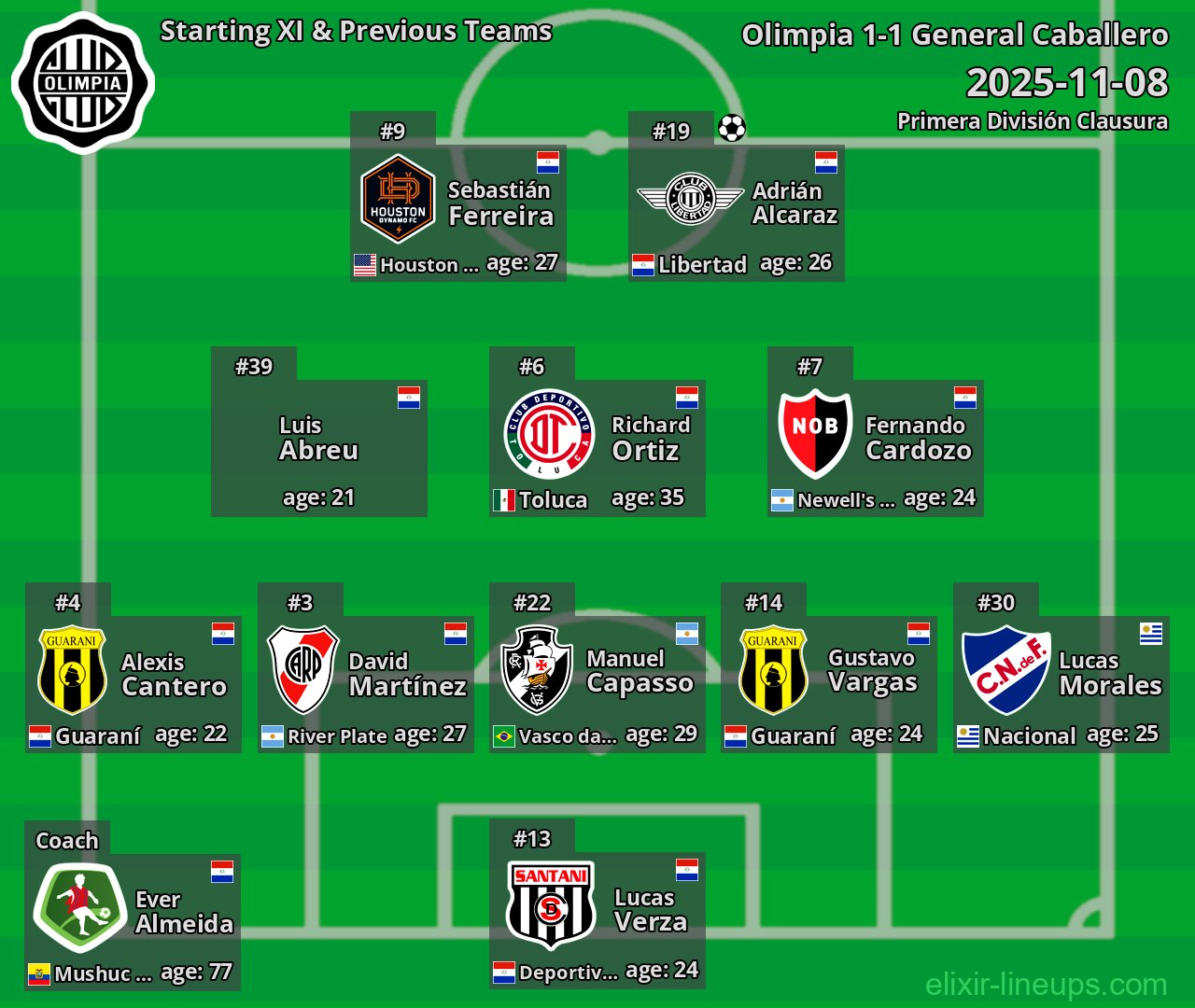 Olimpia Starting XI & Previous Teams 2025-11-08