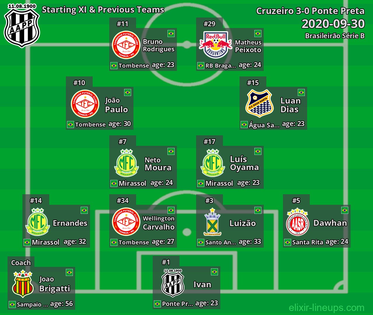 Ponte Preta Starting XI & Previous Teams 2020-09-30