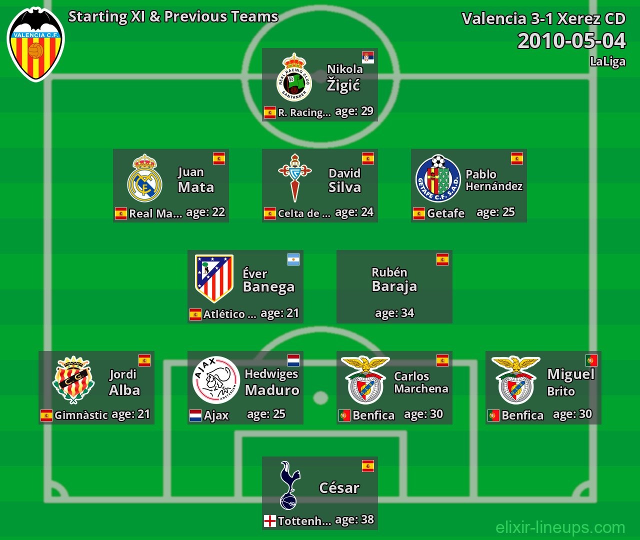 Valencia Starting XI & Previous Teams 2010-05-04