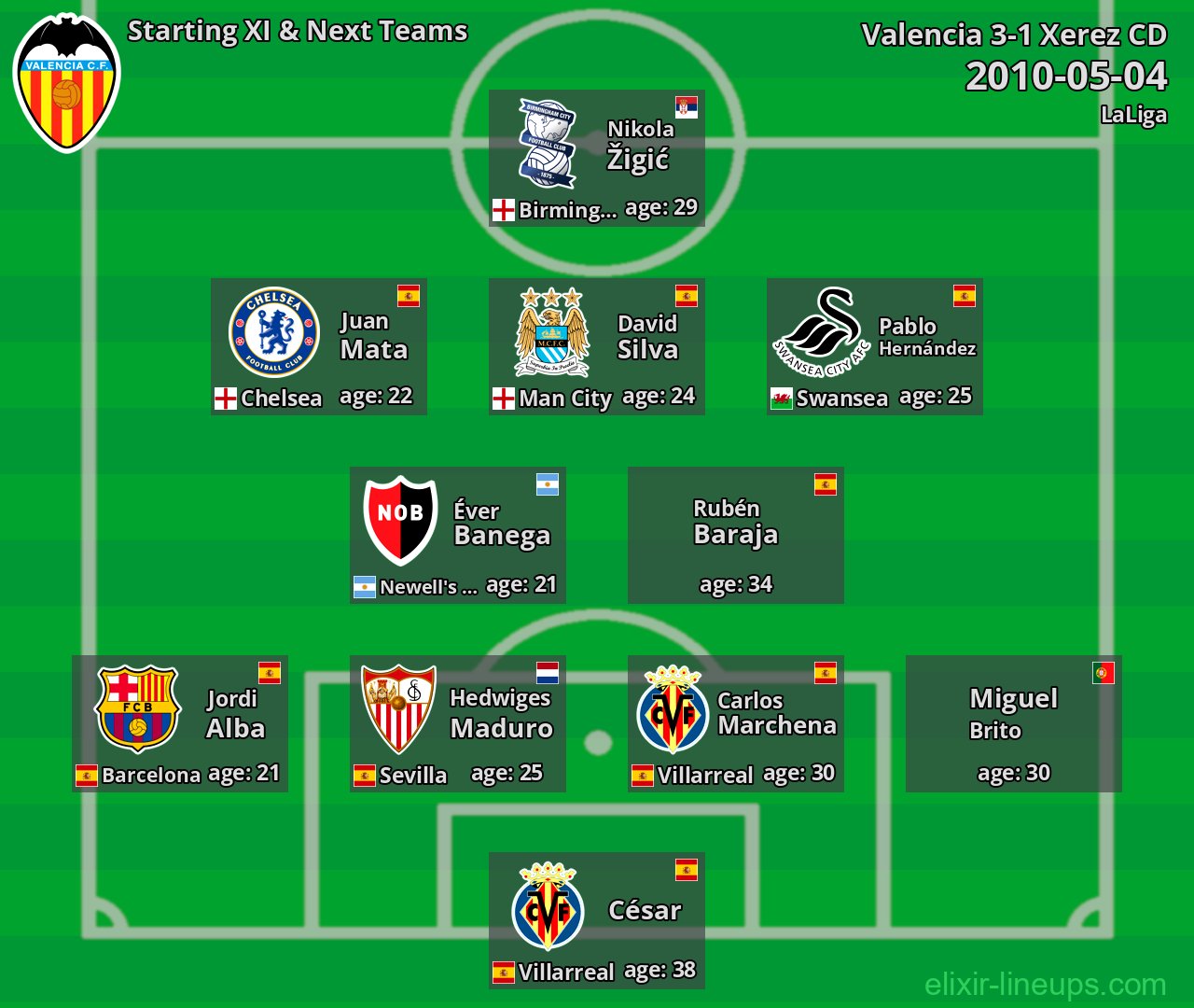 Valencia Starting XI & Next Teams 2010-05-04