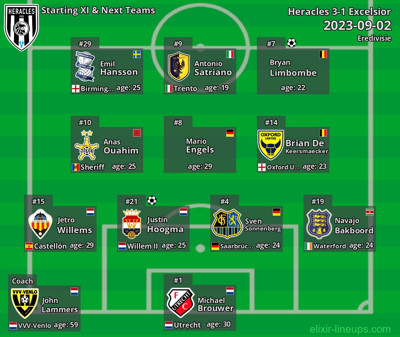 Heracles Starting XI & Next Teams 2023-09-02