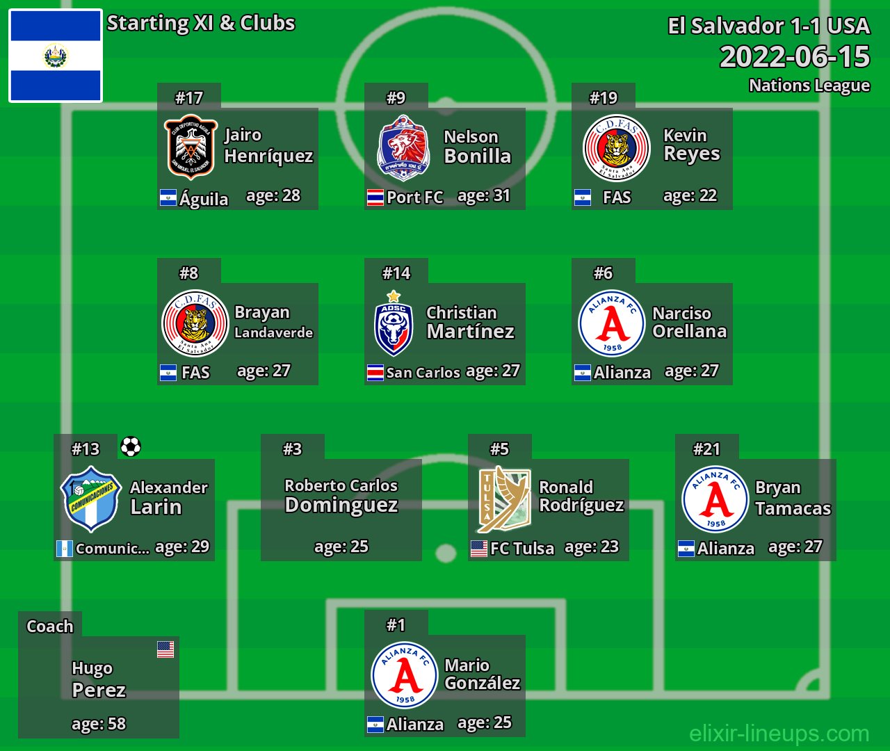 El Salvador Starting XI 2022-06-15